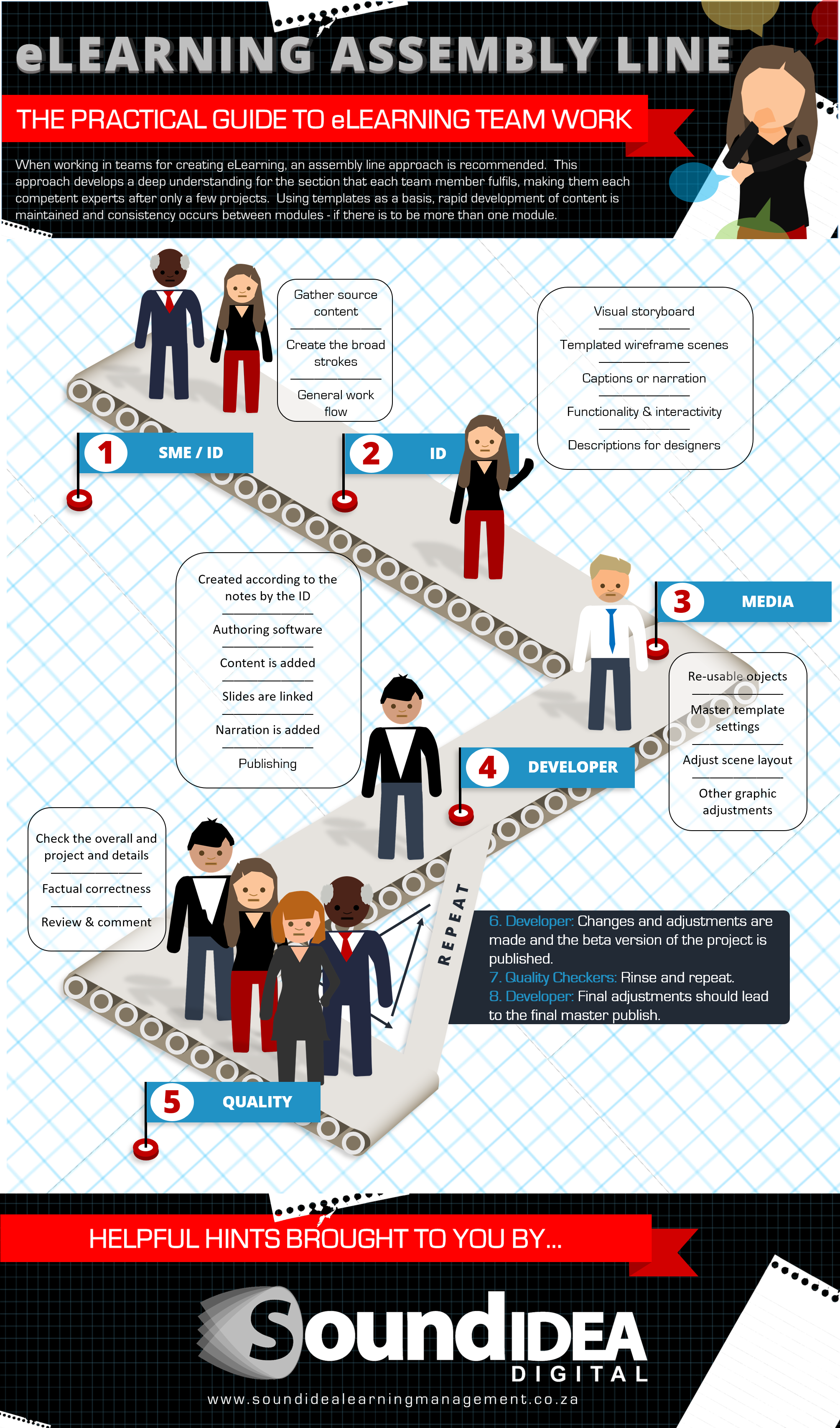 eLearning Team Assembly Line Infographic